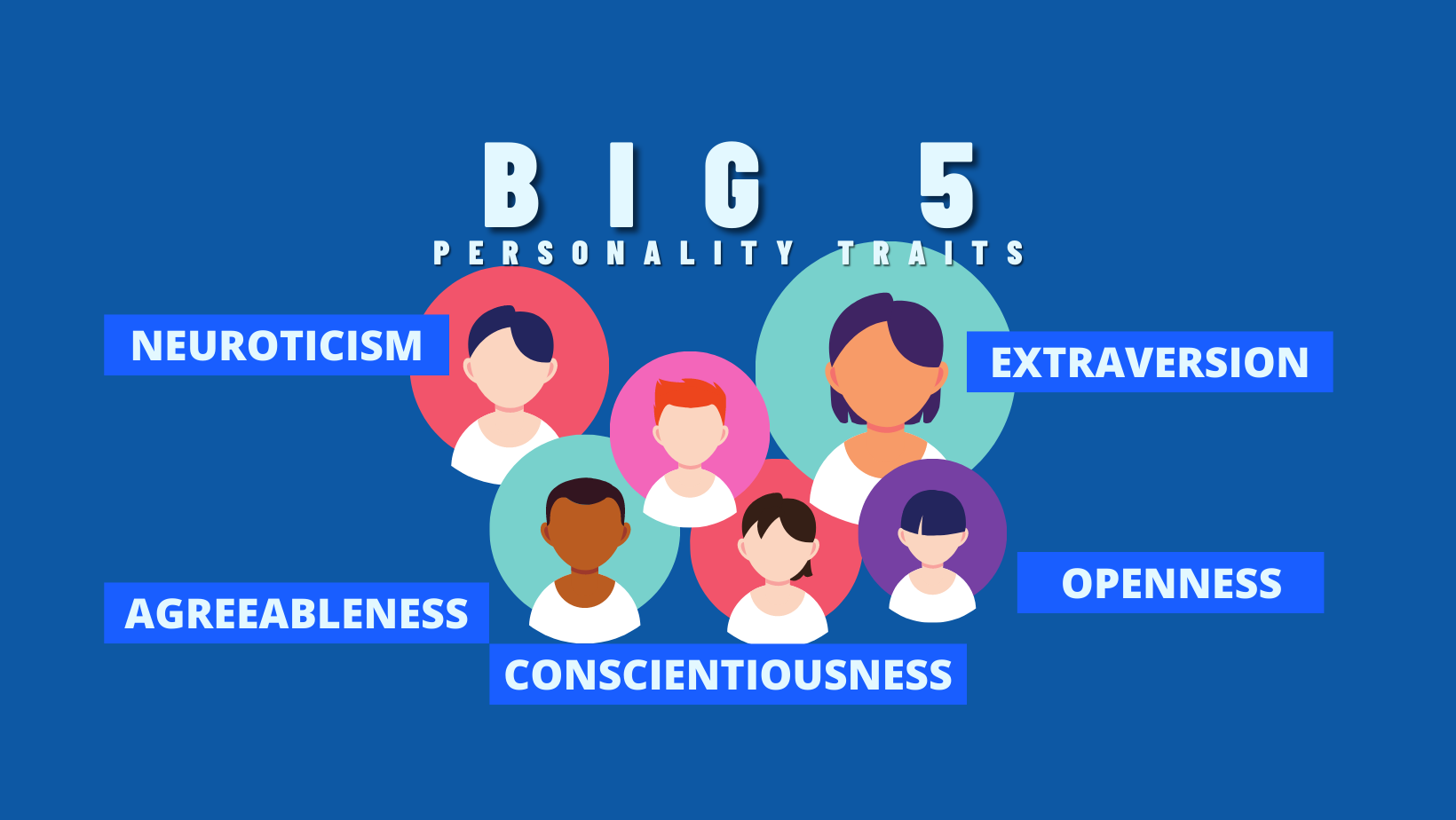 What are The Big 5 Personality Traits