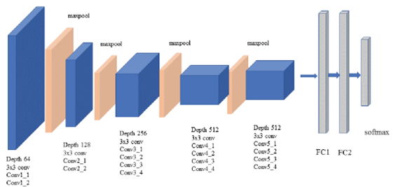 Image to demonstrate table detection in documents